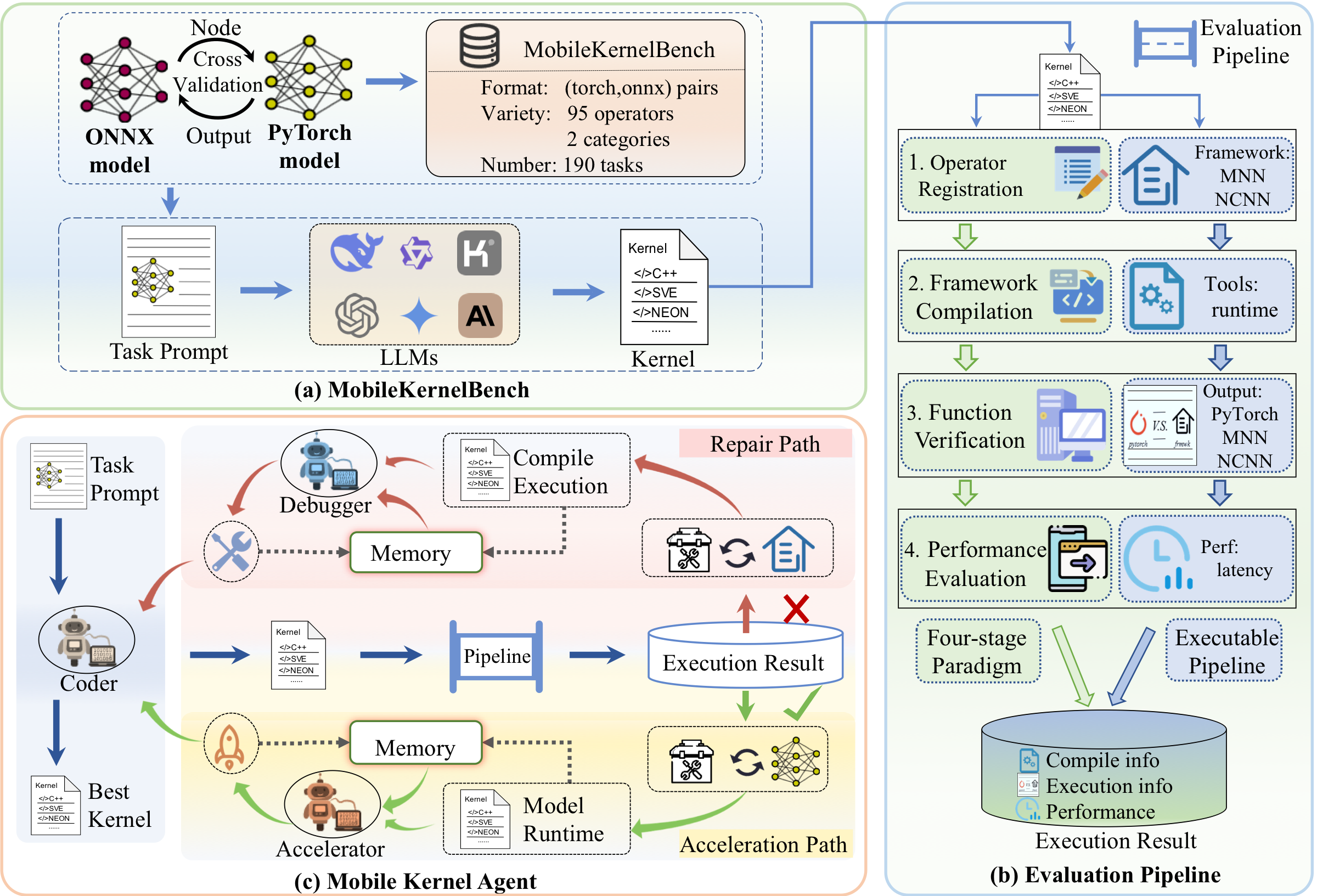 System Architecture