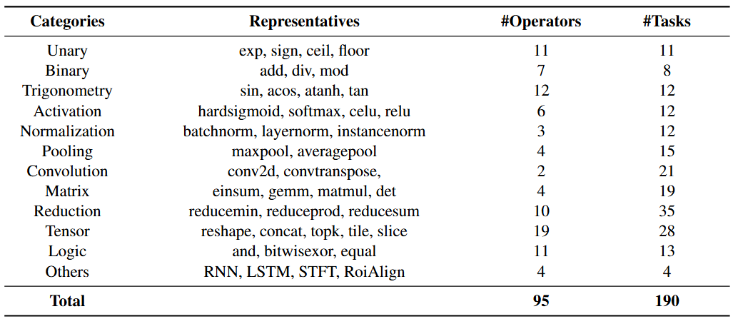 Benchmark Composition