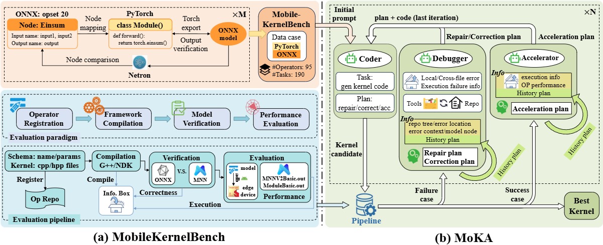 System Architecture
